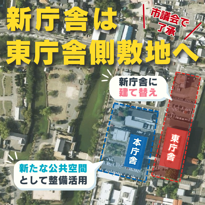 市役所新庁舎の建設について（見直し案）【東庁舎敷地へ新庁舎】
