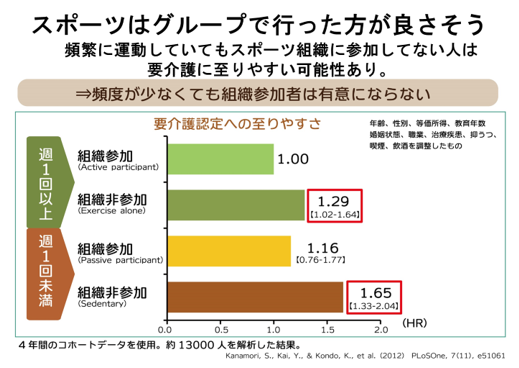 みなさんも、ご近所のお仲間と一緒に、ご自身の健康について考えてみませんかの画像