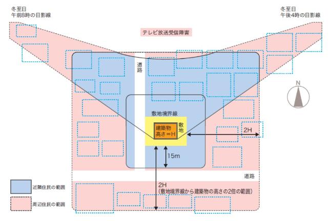 範囲図の画像