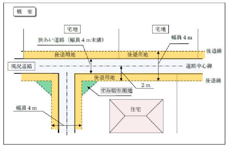 概要図の画像