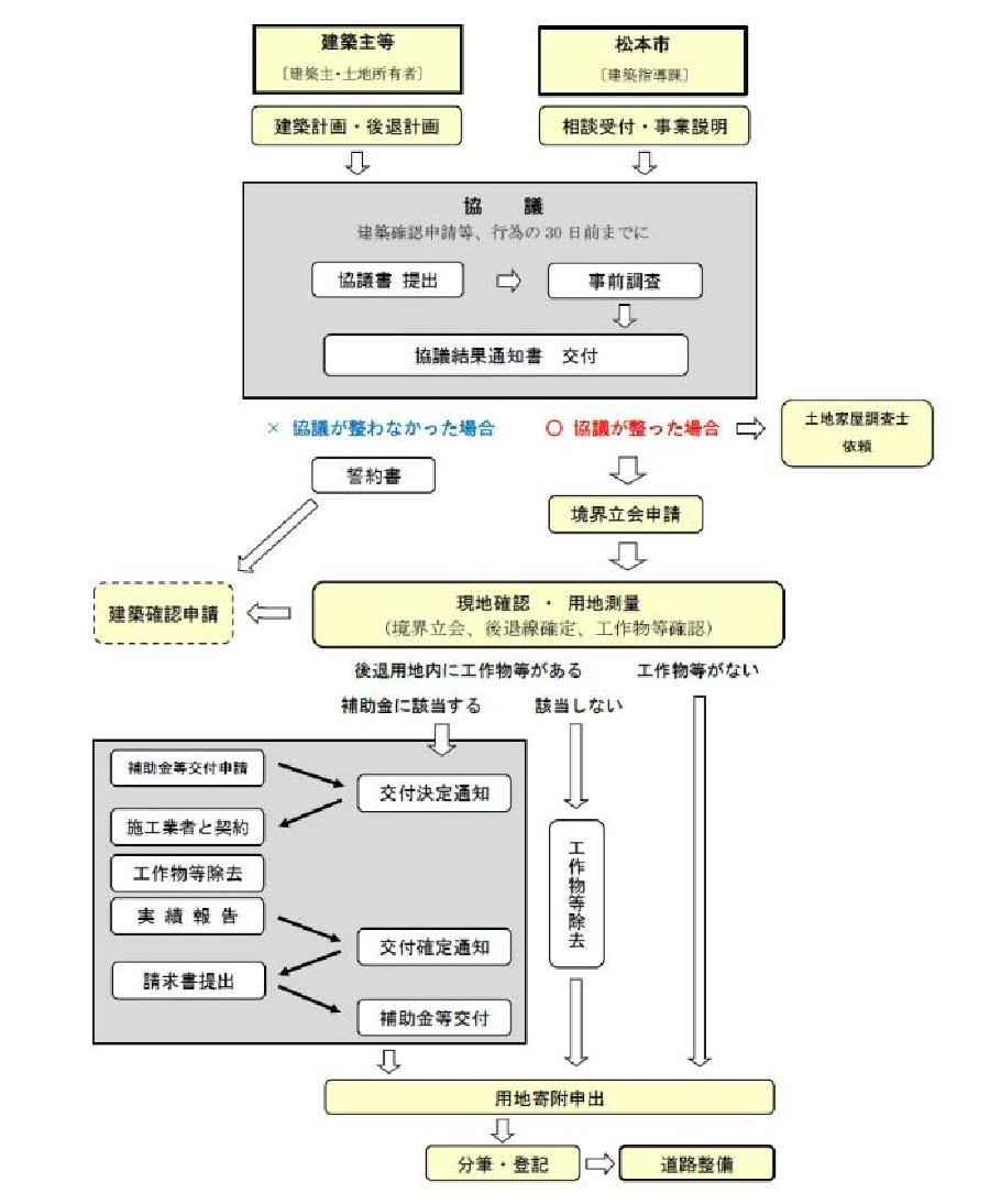 事業の流れの画像