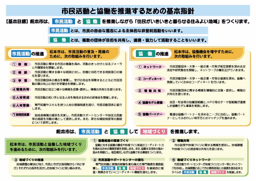 市民活動と協働を推進するための基本指針の画像