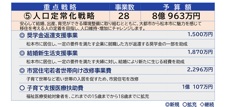 人口定常化戦略1