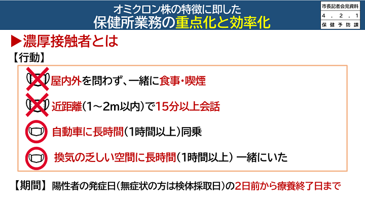 【資料11　オミクロン株の特徴に即した保健所業務の重点化と効率化(濃厚接触者とは)】の画像