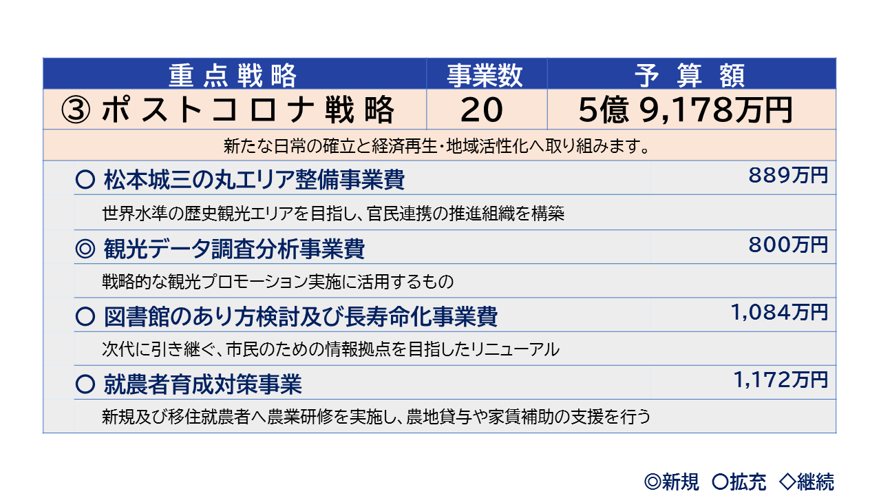 ポストコロナ戦略