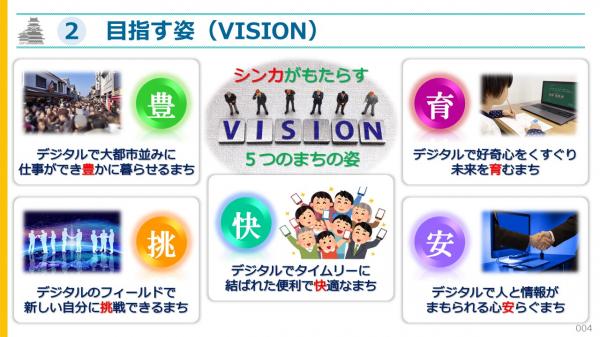 vision