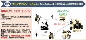 主な事業概要2