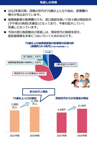 後期高齢者医療制度改正の周知広報用リーフレット2