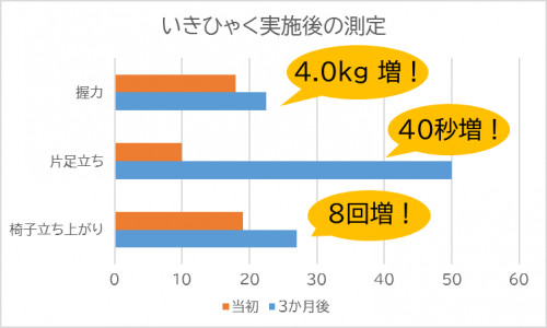 測定結果