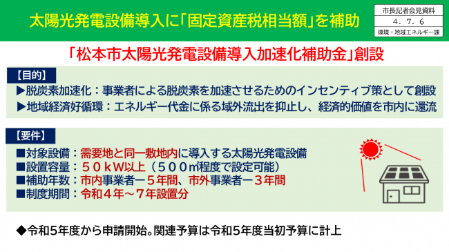 【資料2　太陽光発電設備導入に「固定資産税相当額」を補助】