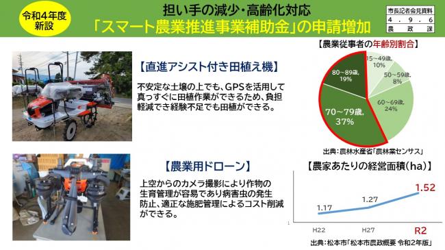 資料7　担い手の減少・高齢化対応　「スマート農業推進事業補助金」の申請増加2