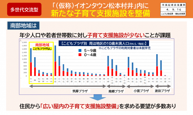 【資料2　「（仮称）イオンタウン松本村井」内に新たな子育て支援施設を整備　南部地域の現状】