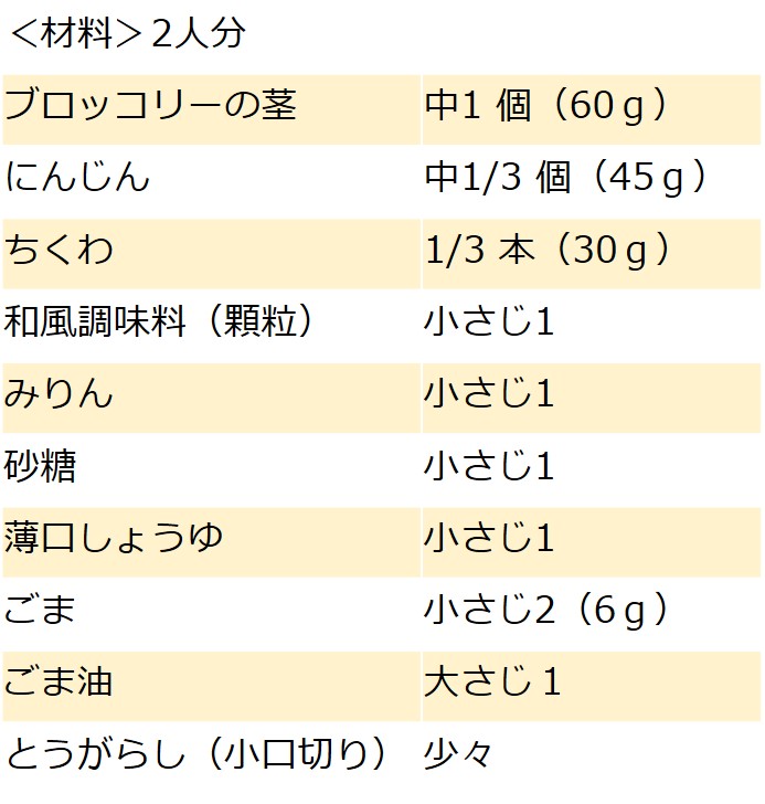 レシピ