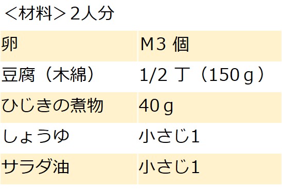 レシピ
