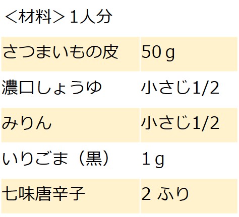 さつまいもの皮きんぴら