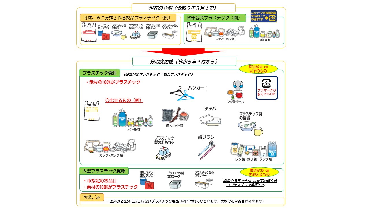 プラ概念図