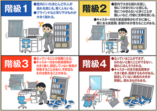 長周期地震動階級