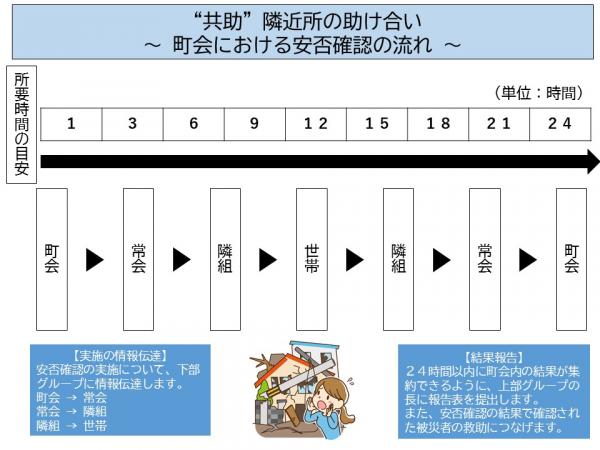 ６