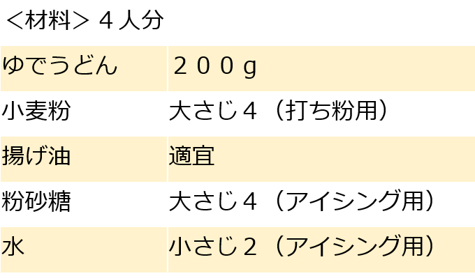 材料