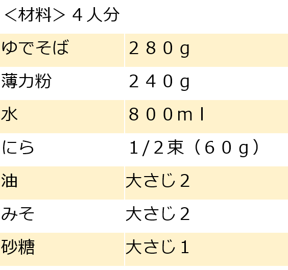材料