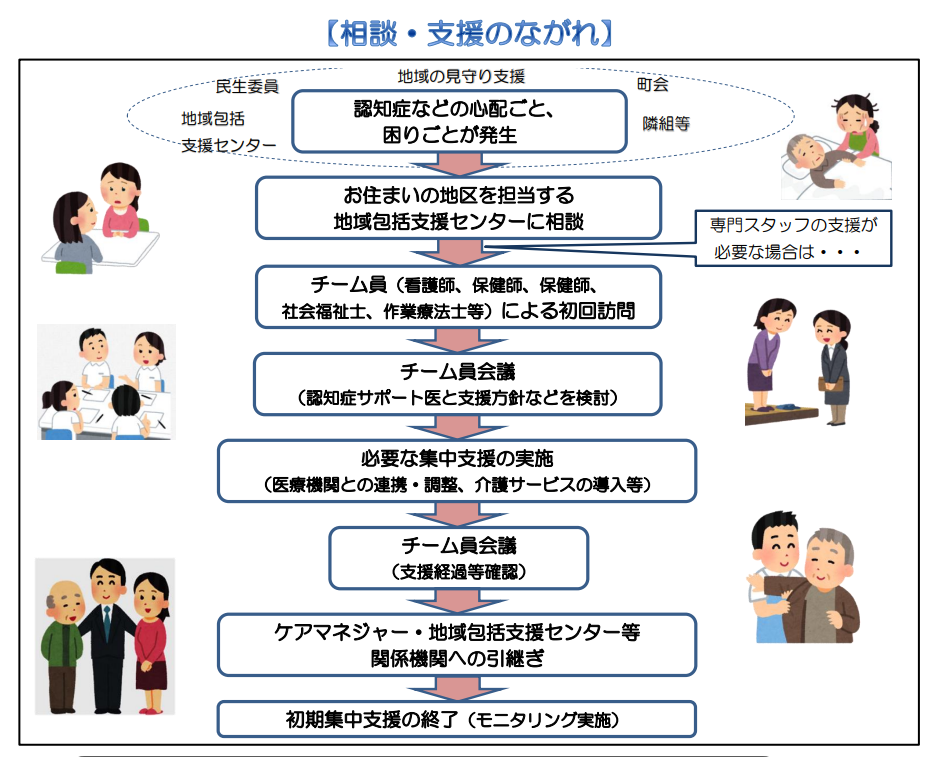 ながれ