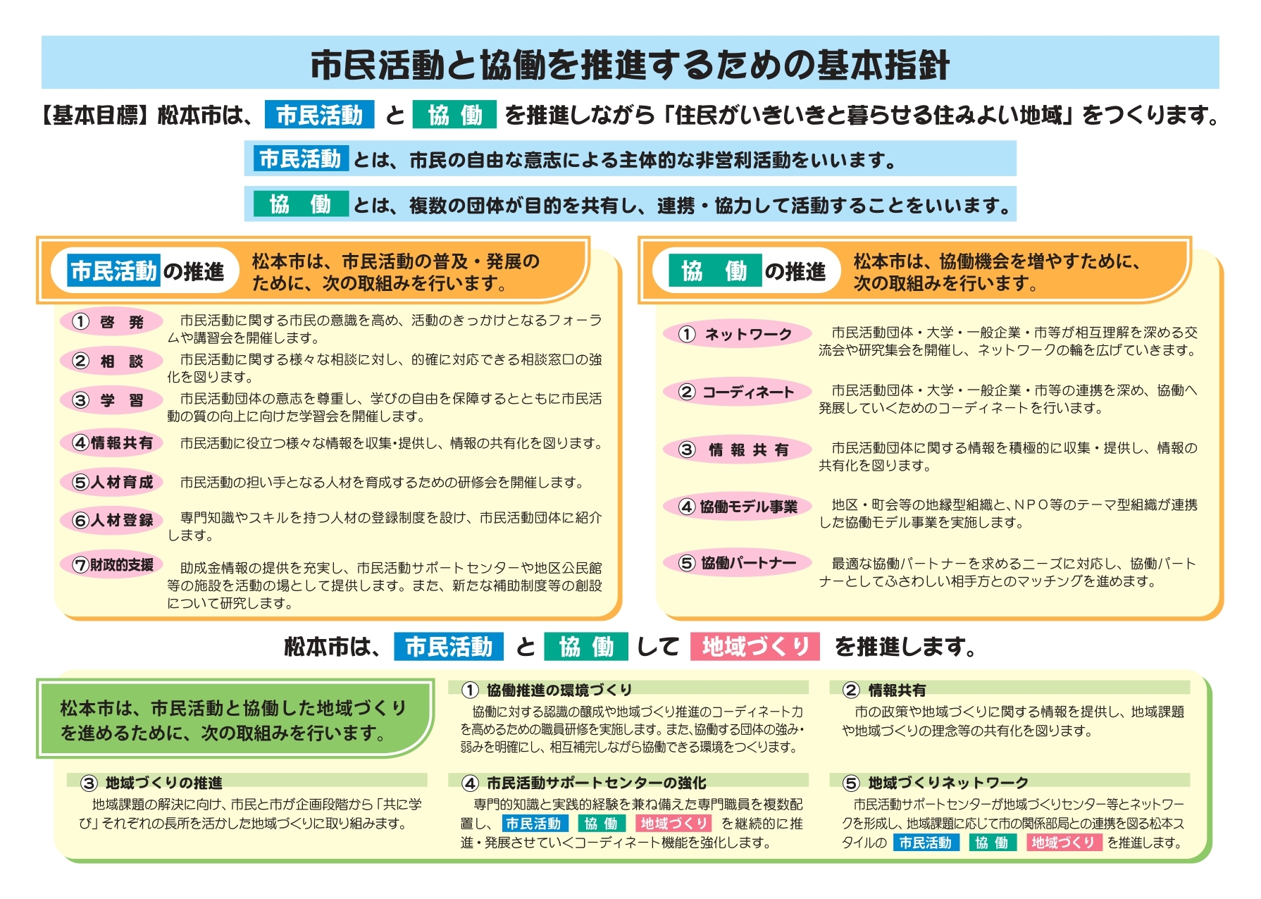 市民活動と協働を推進するための基本指針