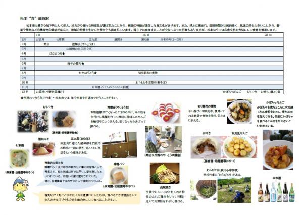 松本”食”歳時記