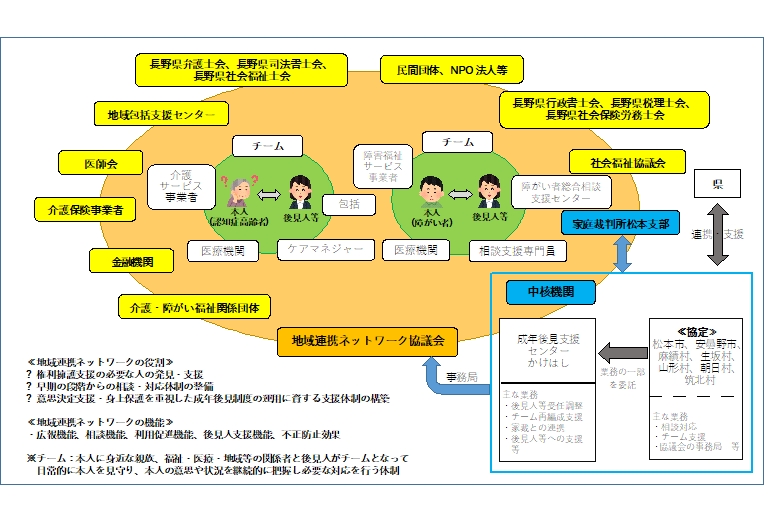 地域連携ネットワークイメージ図