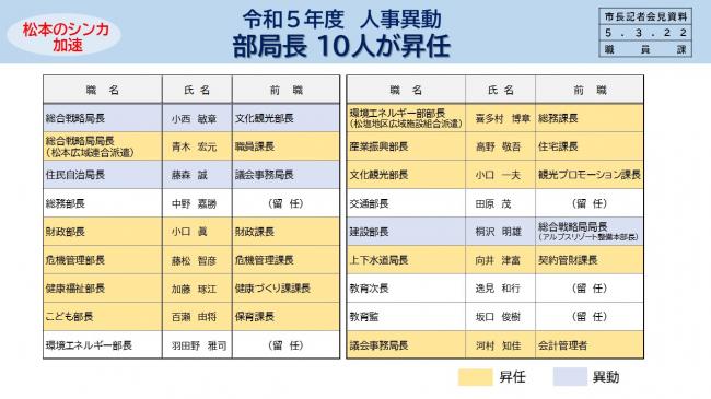 資料2　令和5年度　人事異動　部局長　10人が昇任