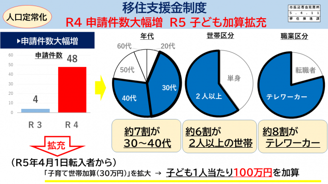 移住支援金制度