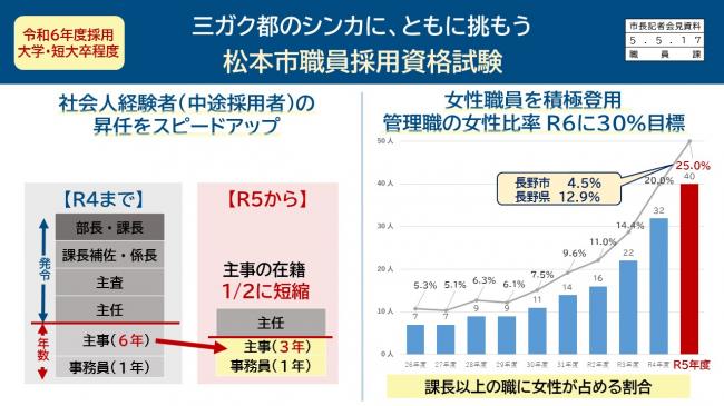 資料2　令和6年度採用　大学・短大卒程度　三ガク都のシンカに、ともに挑もう　松本市職員採用資格試験