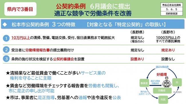 資料2　県内で3番目　公契約条例　6月議会に提出　適正な競争で労働条件を改善（3つの特徴）