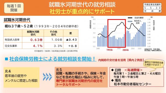 資料3　毎週1回開催　就職氷河期世代の就労相談　社労士が重点的にサポート