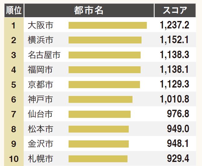 合計スコアの画像