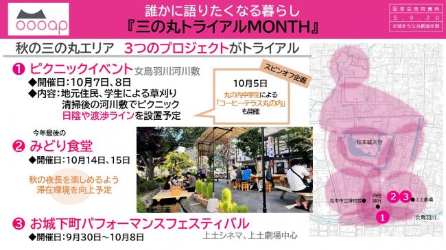 資料8　誰かに語りたくなる暮らし『三の丸トライアルＭＯＮＴＨ』