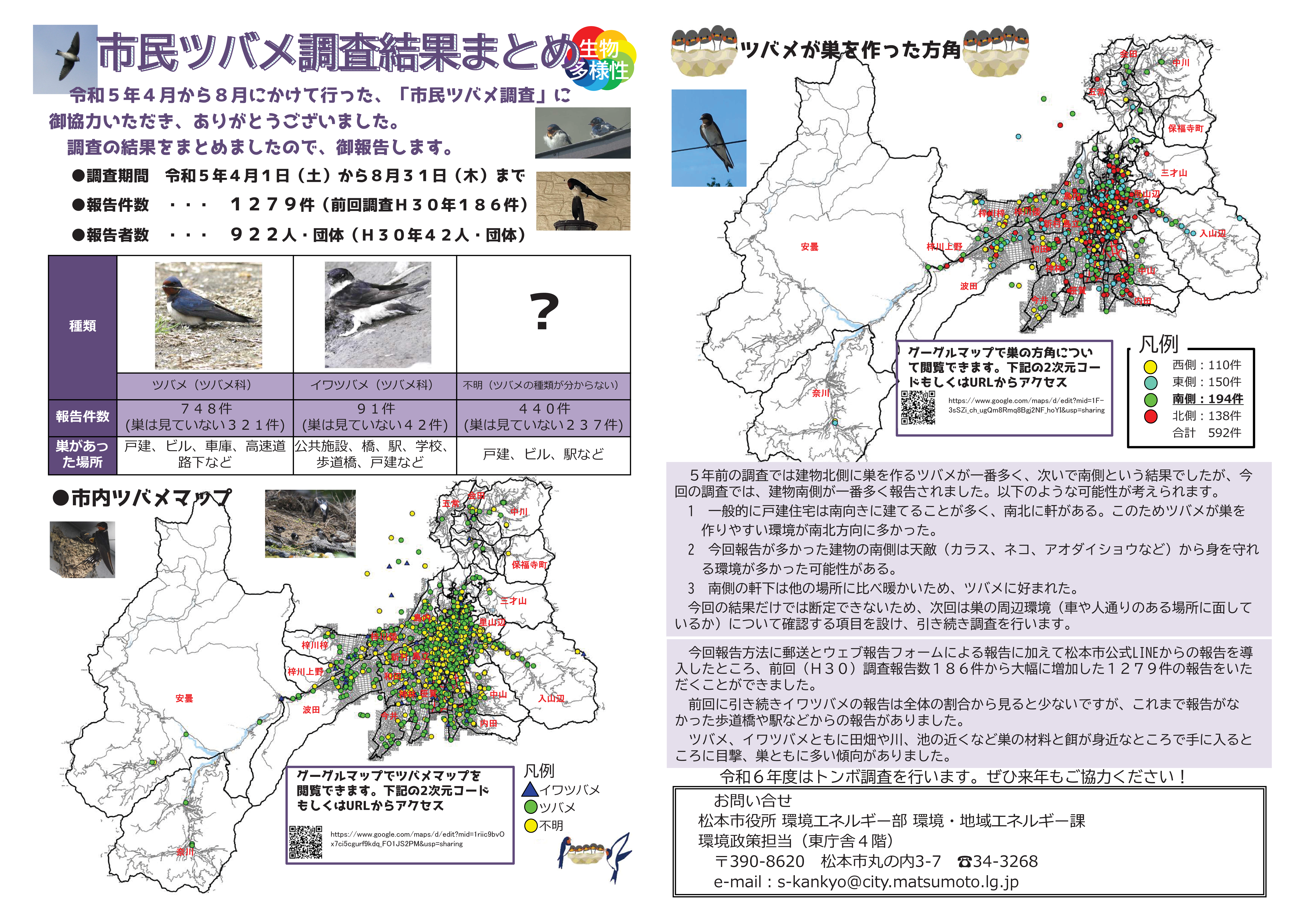 ツバメ調査結果１