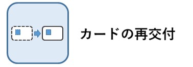 カードの再交付