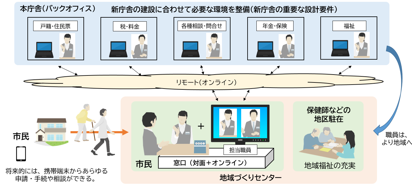 地域づくりセンター