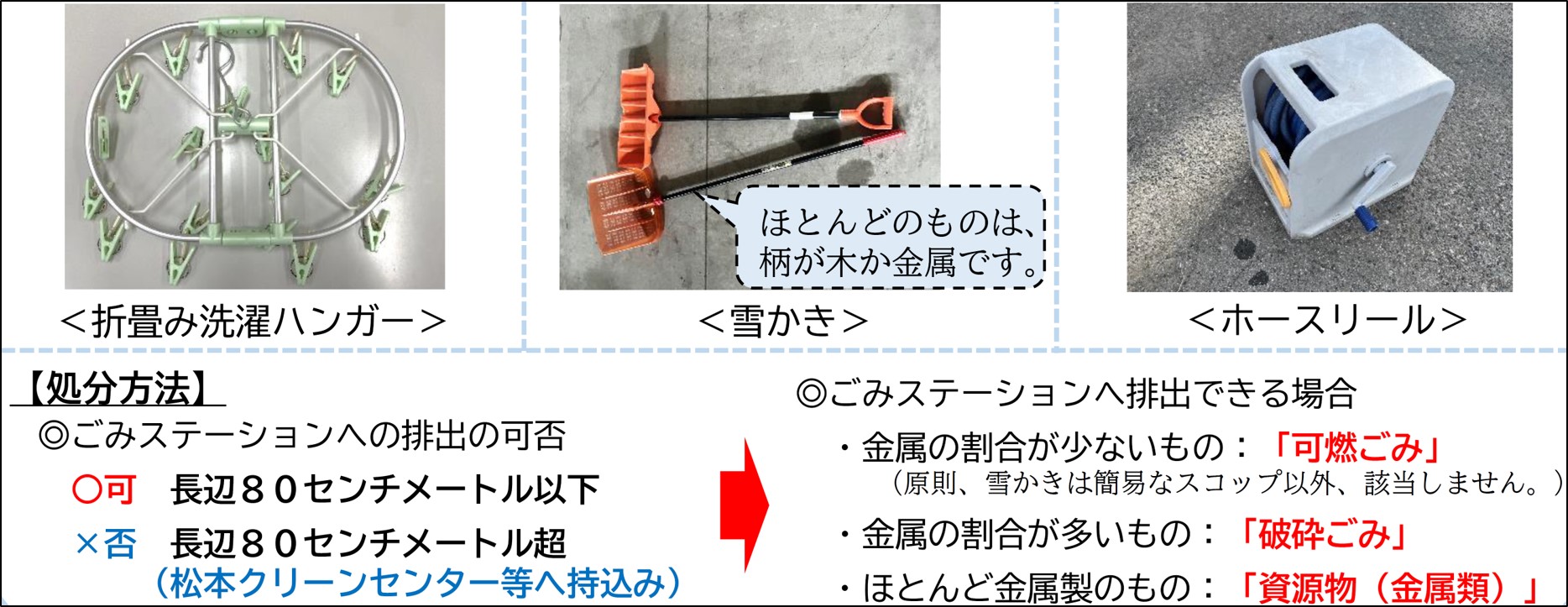 プラスチック以外の素材が使用された複合製品