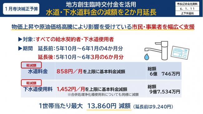 資料2　1月専決補正予算　地方創生臨時交付金を活用　水道・下水道料金の減額を2か月延長