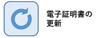 電子証明書の更新