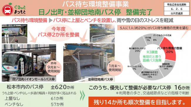 資料1　バス待ち環境整備事業　日ノ出町・並柳団地南バス停　整備完了