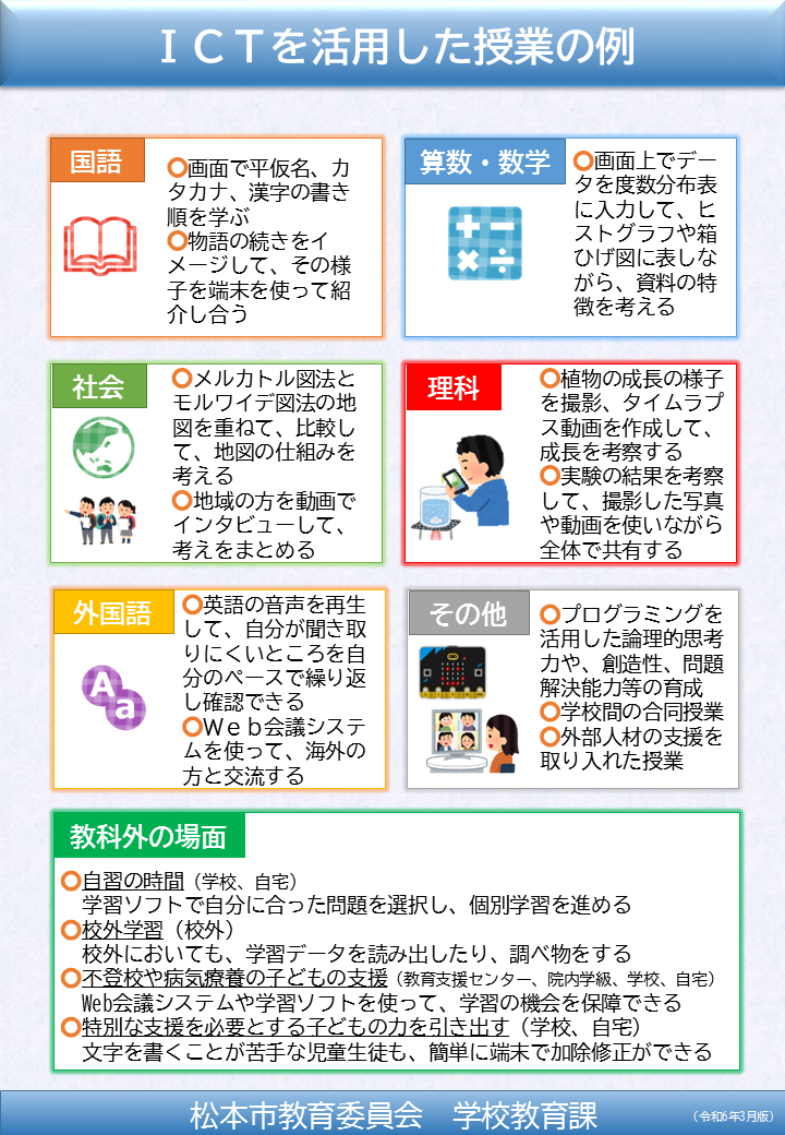 活用場面や授業の例2