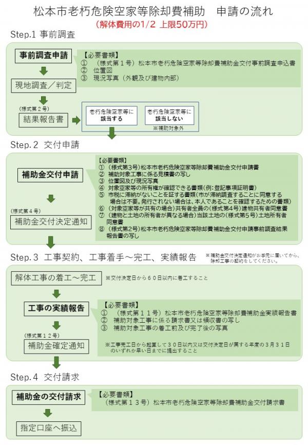 R6~除却補助フロー（画像）