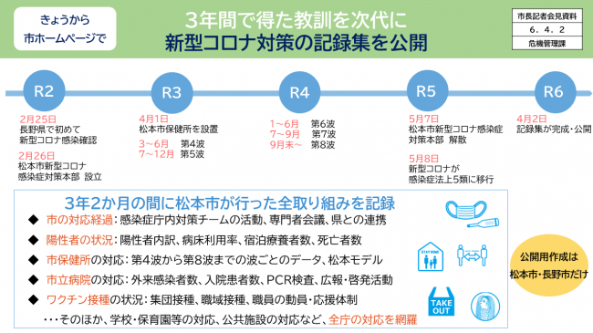 資料1　新型コロナ対策の記録集を公開