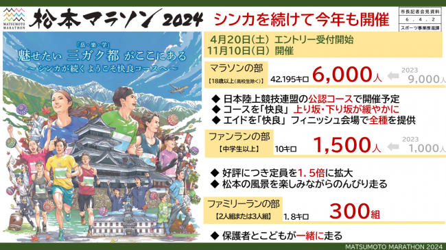 資料4　松本マラソン2024　シンカを続けて今年も開催