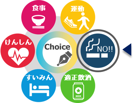 円環たばこ