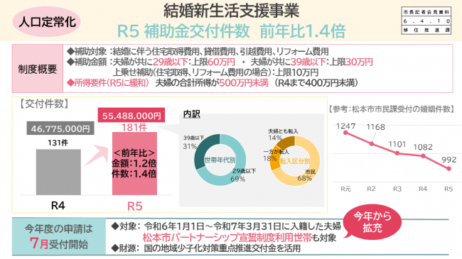 資料1　結婚新生活支援事業