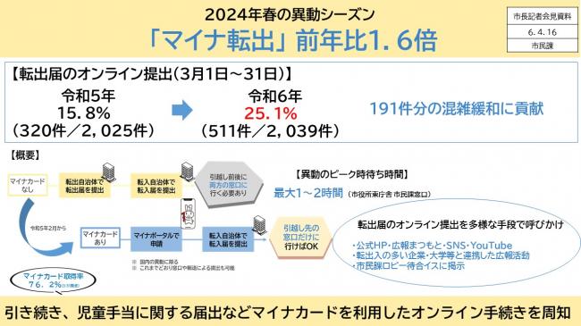 資料2　2024年春の異動シーズン　「マイナ転出」前年比1.6倍