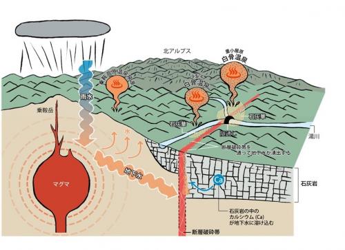 お湯が白いメカニズム